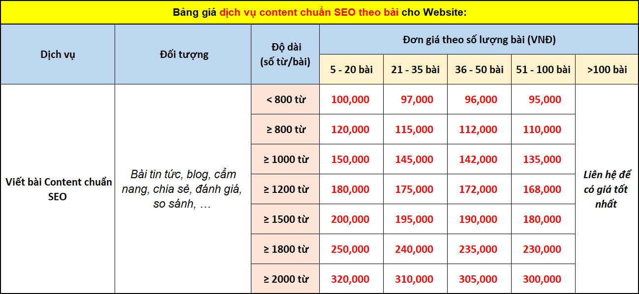 Bảng giá dịch vụ content chuẩn SEO mới nhất